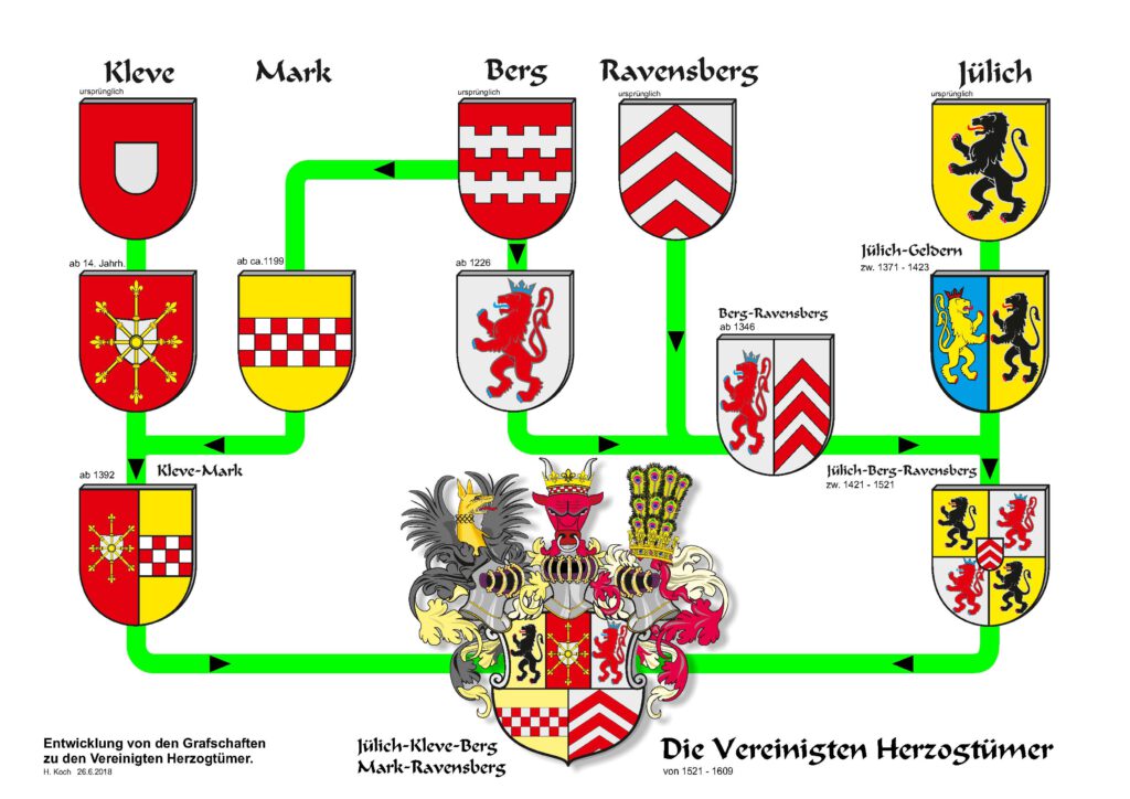 Wappen der Grafschaften und Herzogtümer Bürgerbeirat Historische