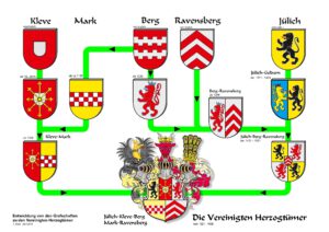Die Wappen der Grafen und Herzöge der Vereinigten Herzogtümer